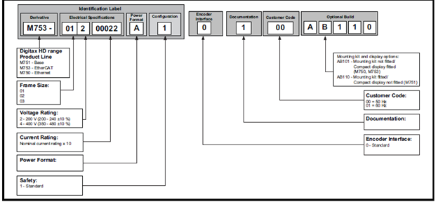 DigitaxHD Model Number Structure – Nidec